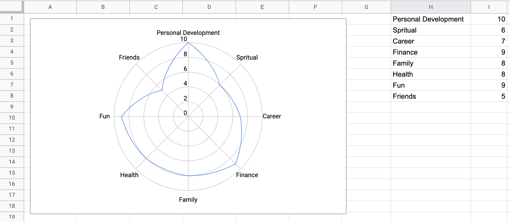 Wheel of Life in Google Sheets